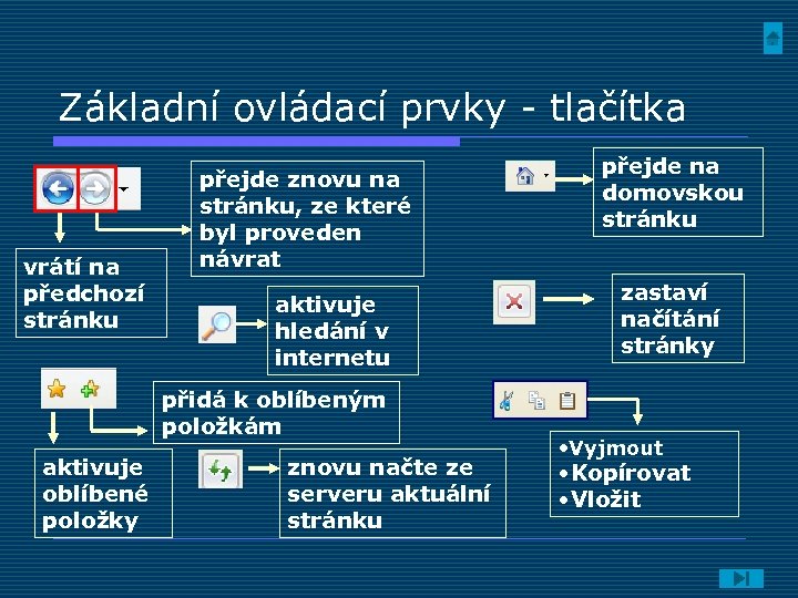 Základní ovládací prvky - tlačítka vrátí na předchozí stránku přejde znovu na stránku, ze