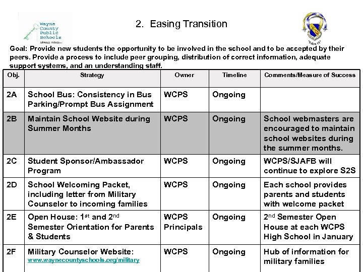 2. Easing Transition Goal: Provide new students the opportunity to be involved in the