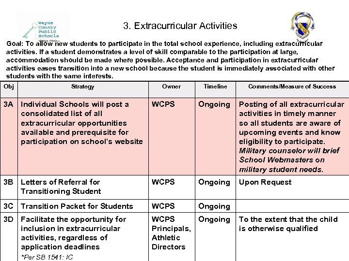 3. Extracurricular Activities Goal: To allow new students to participate in the total school