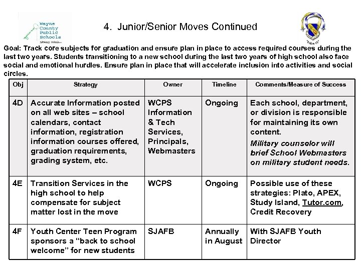 4. Junior/Senior Moves Continued Goal: Track core subjects for graduation and ensure plan in