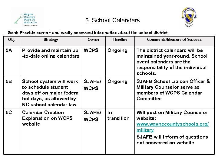 5. School Calendars Goal: Provide current and easily accessed information about the school district