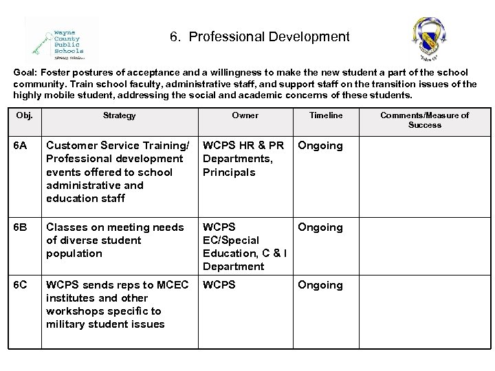 6. Professional Development Goal: Foster postures of acceptance and a willingness to make the