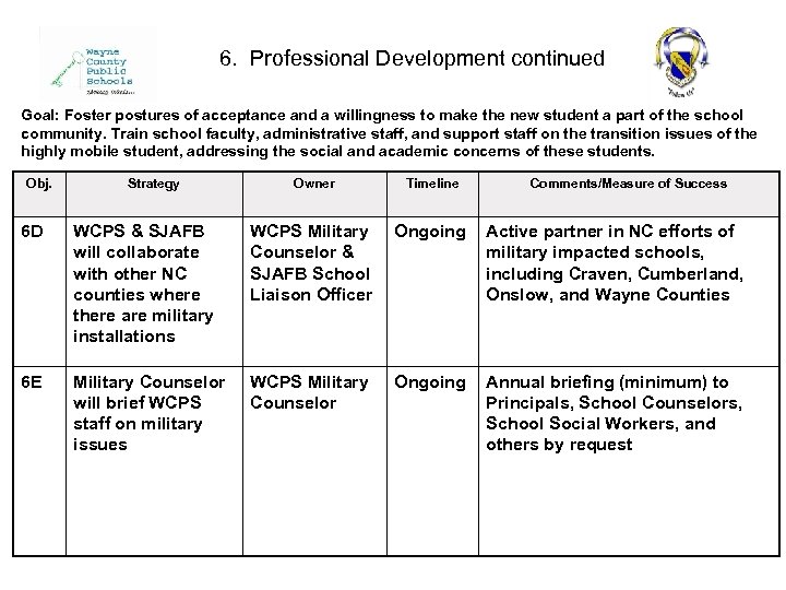 6. Professional Development continued Goal: Foster postures of acceptance and a willingness to make