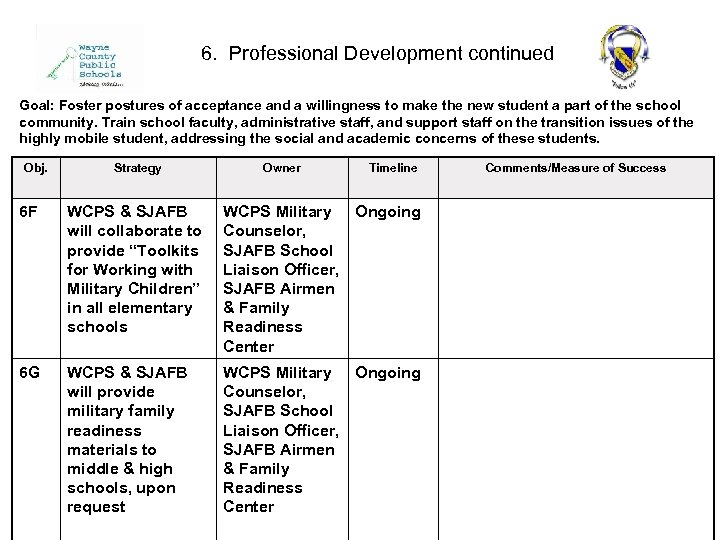 6. Professional Development continued Goal: Foster postures of acceptance and a willingness to make