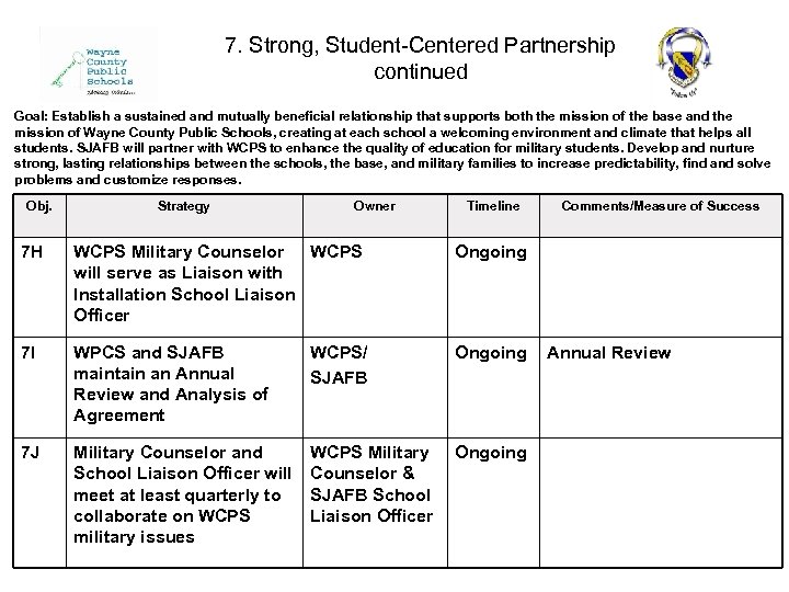 7. Strong, Student-Centered Partnership continued Goal: Establish a sustained and mutually beneficial relationship that