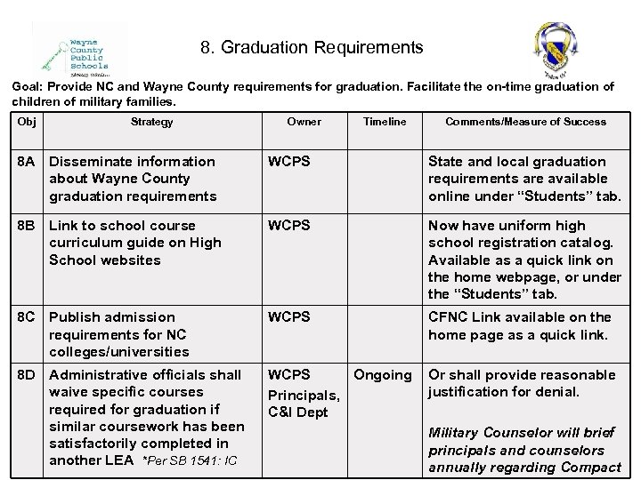 8. Graduation Requirements Goal: Provide NC and Wayne County requirements for graduation. Facilitate the