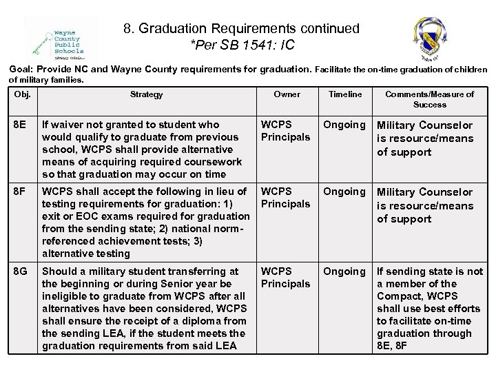 8. Graduation Requirements continued *Per SB 1541: IC Goal: Provide NC and Wayne County