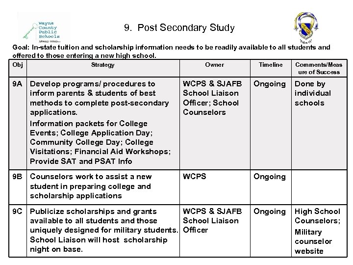 9. Post Secondary Study Goal: In-state tuition and scholarship information needs to be readily
