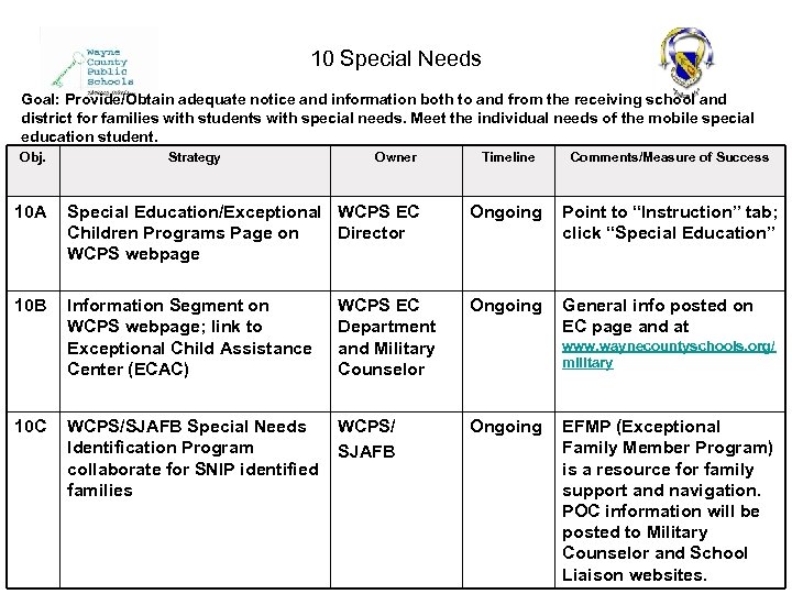 10 Special Needs Goal: Provide/Obtain adequate notice and information both to and from the