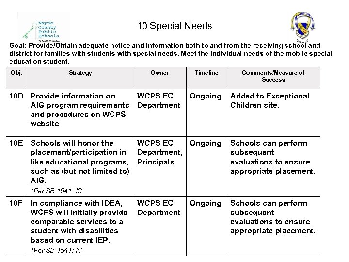 10 Special Needs Goal: Provide/Obtain adequate notice and information both to and from the