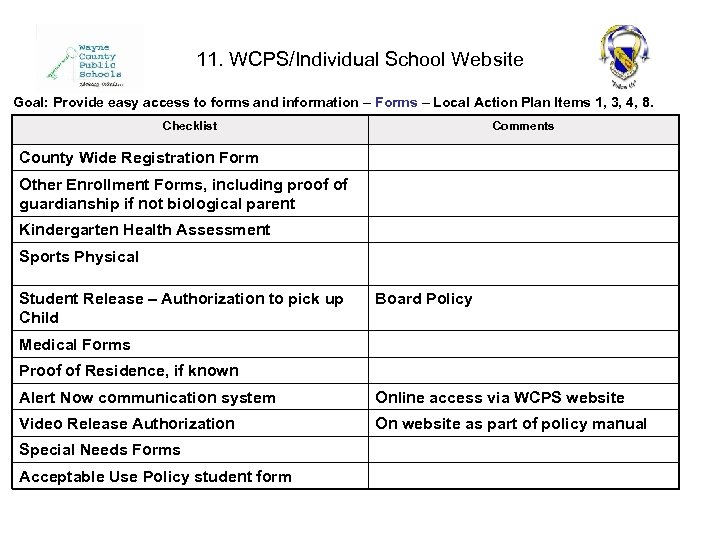 11. WCPS/Individual School Website Goal: Provide easy access to forms and information – Forms