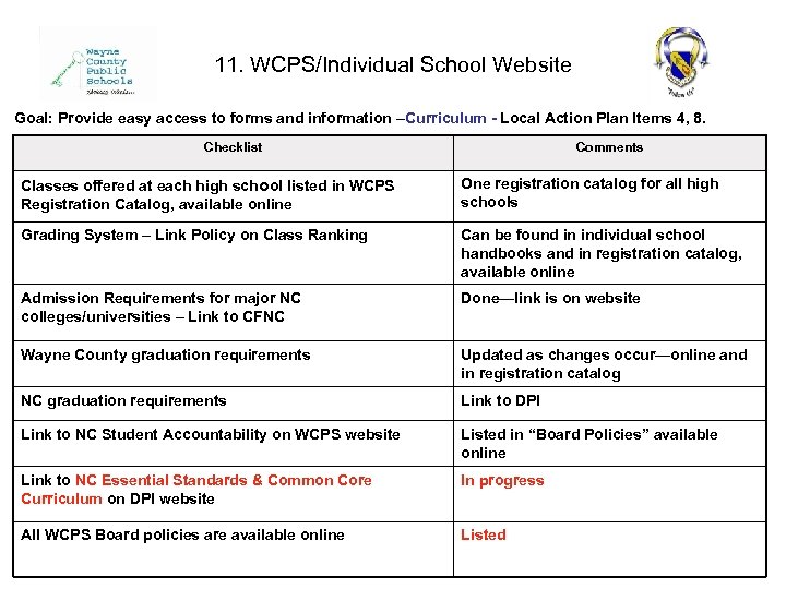 11. WCPS/Individual School Website Goal: Provide easy access to forms and information –Curriculum -