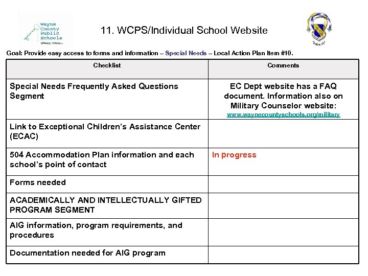 11. WCPS/Individual School Website Goal: Provide easy access to forms and information – Special