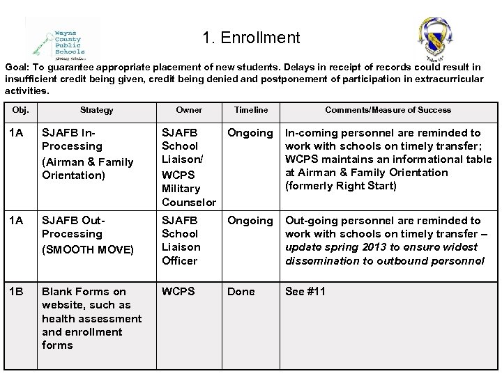 1. Enrollment Goal: To guarantee appropriate placement of new students. Delays in receipt of