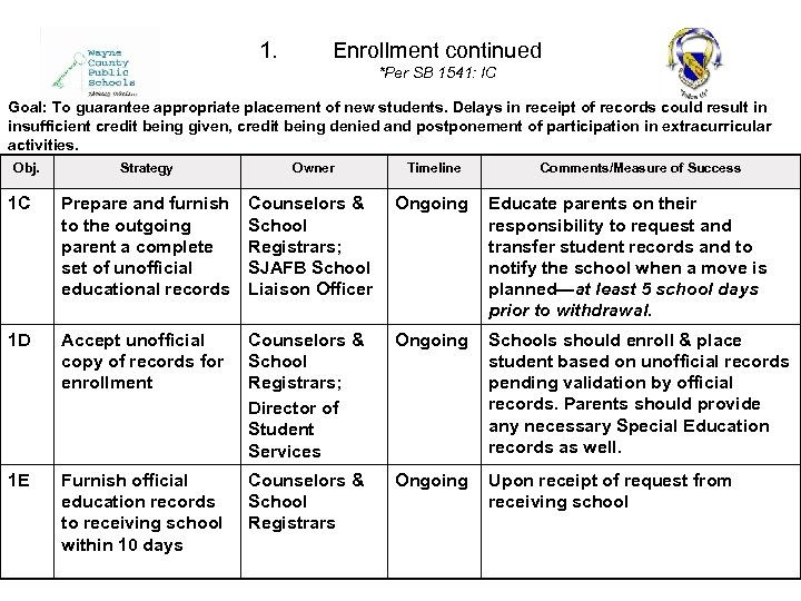 1. Enrollment continued *Per SB 1541: IC Goal: To guarantee appropriate placement of new