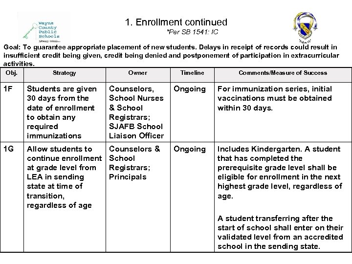 1. Enrollment continued *Per SB 1541: IC Goal: To guarantee appropriate placement of new