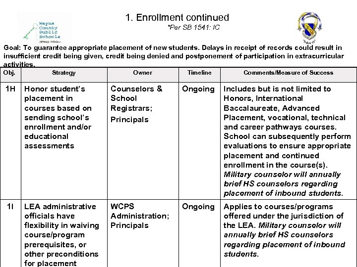 1. Enrollment continued *Per SB 1541: IC Goal: To guarantee appropriate placement of new