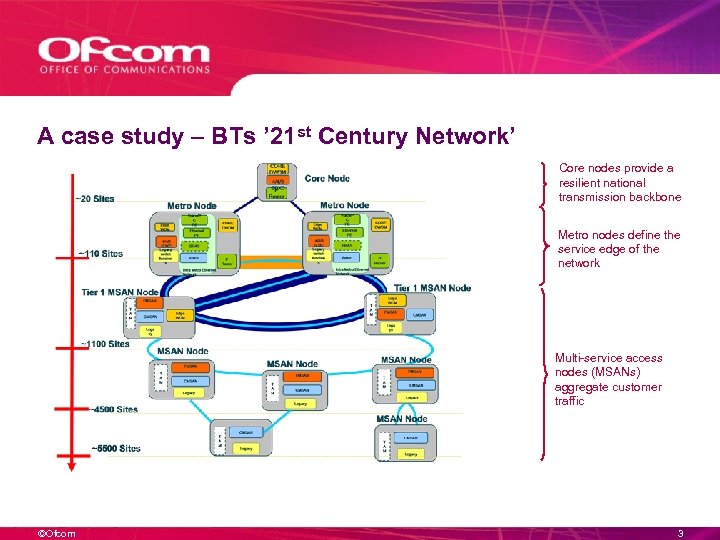 A case study – BTs ’ 21 st Century Network’ Core nodes provide a