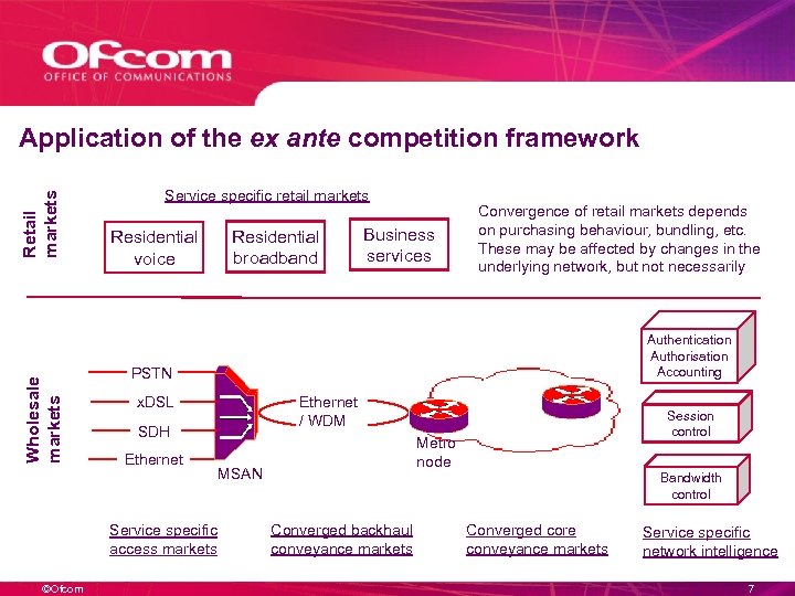 Wholesale markets Retail markets Application of the ex ante competition framework Service specific retail
