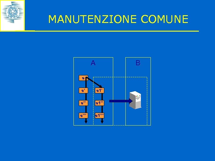 MANUTENZIONE COMUNE A B s s’ s 1’ s’’ s 1’’ s’’’ s 1’’’