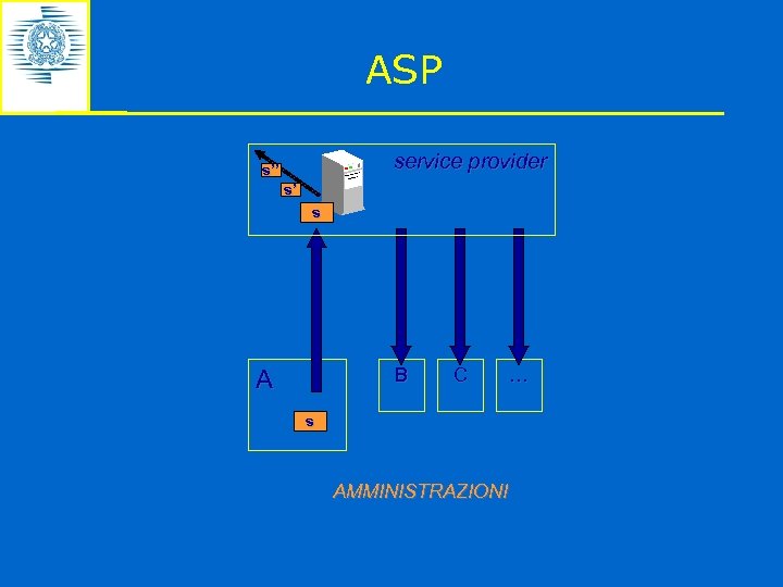 ASP service provider s’’ s’ s B A C s AMMINISTRAZIONI … 