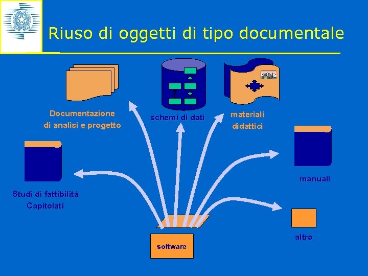 Riuso di oggetti di tipo documentale Documentazione di analisi e progetto schemi di dati