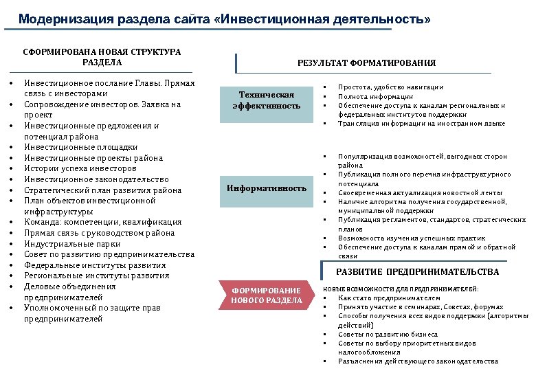Модернизация раздела сайта «Инвестиционная деятельность» СФОРМИРОВАНА НОВАЯ СТРУКТУРА РАЗДЕЛА • • • • •