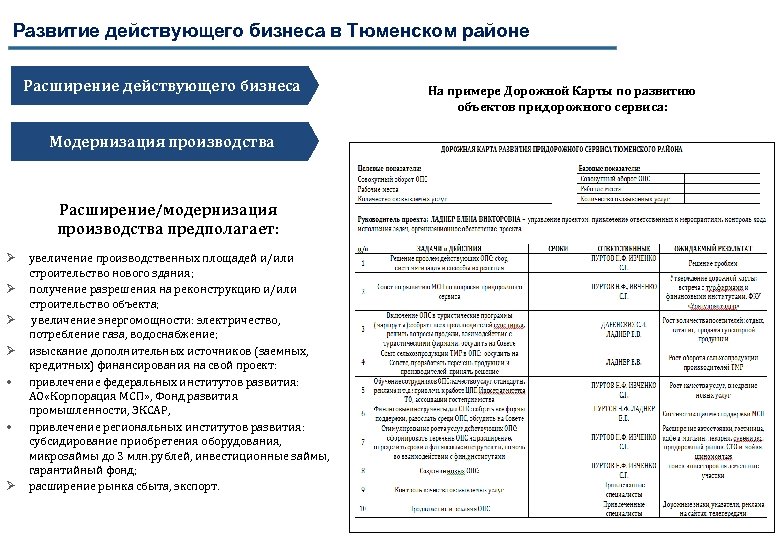 Развитие действующего бизнеса в Тюменском районе Расширение действующего бизнеса Модернизация производства Расширение/модернизация производства предполагает: