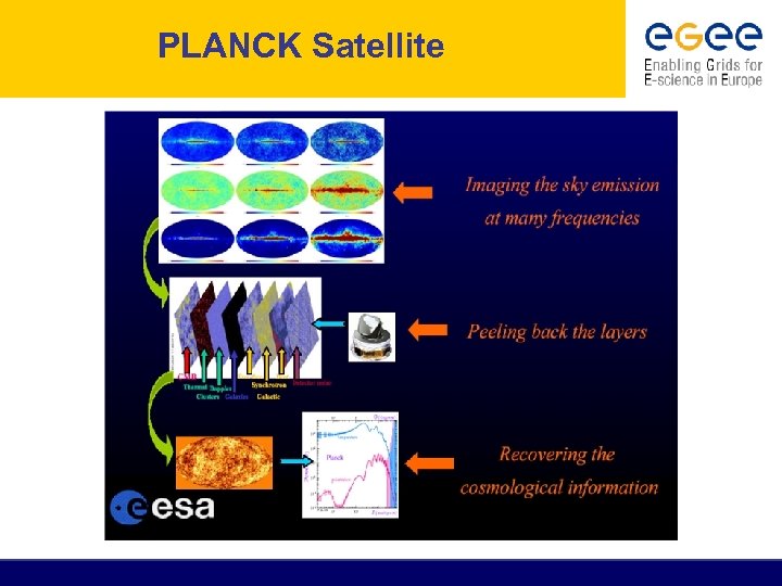 PLANCK Satellite 