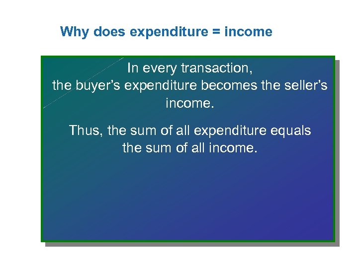 Why does expenditure = income In every transaction, the buyer’s expenditure becomes the seller’s