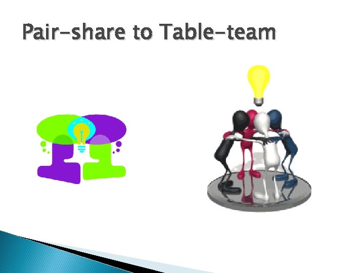 Pair-share to Table-team 