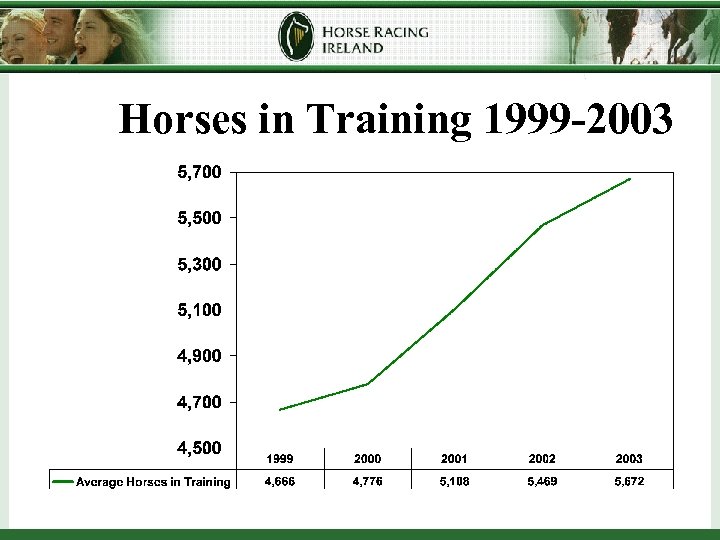 Horses in Training 1999 -2003 
