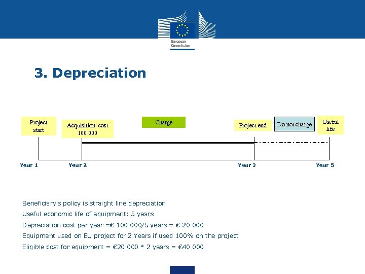 3. Depreciation Project start Year 1 Acquisition: cost 100 000 Charge Year 2 Project
