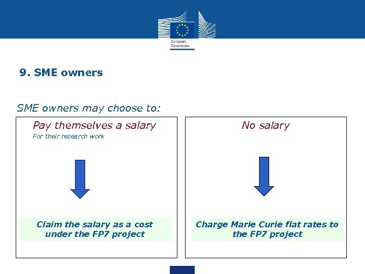 9. SME owners may choose to: • Pay themselves a salary • No salary