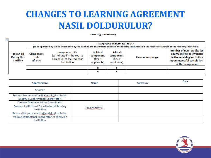 CHANGES TO LEARNING AGREEMENT NASIL DOLDURULUR? 