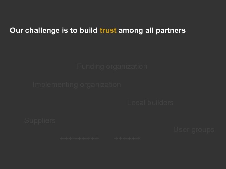 Our challenge is to build trust among all partners Funding organization Implementing organization Local