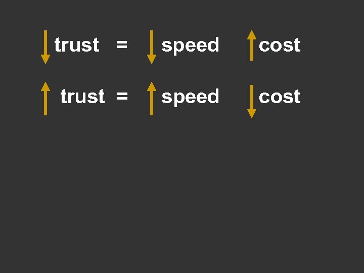 trust = speed cost 