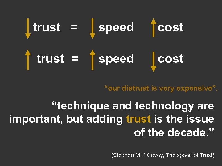 trust = speed cost “our distrust is very expensive”. “technique and technology are important,