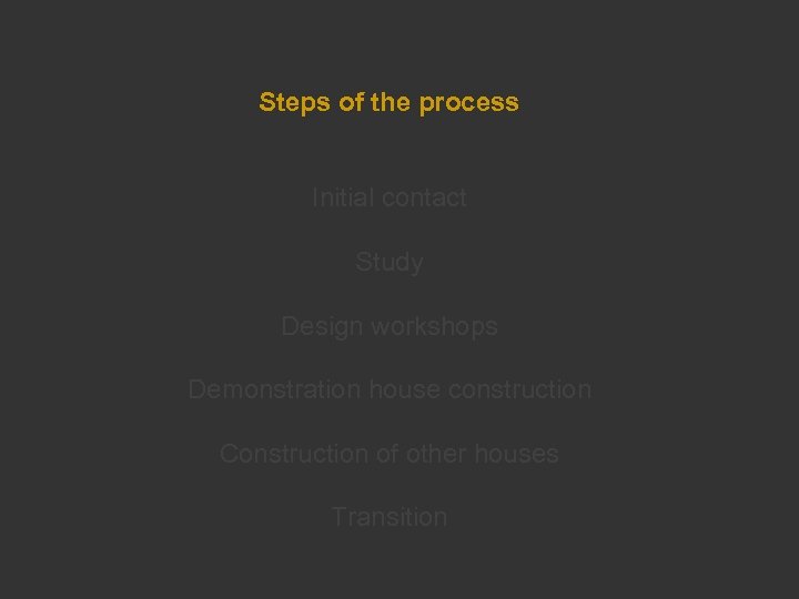 Steps of the process Initial contact Study Design workshops Demonstration house construction Construction of