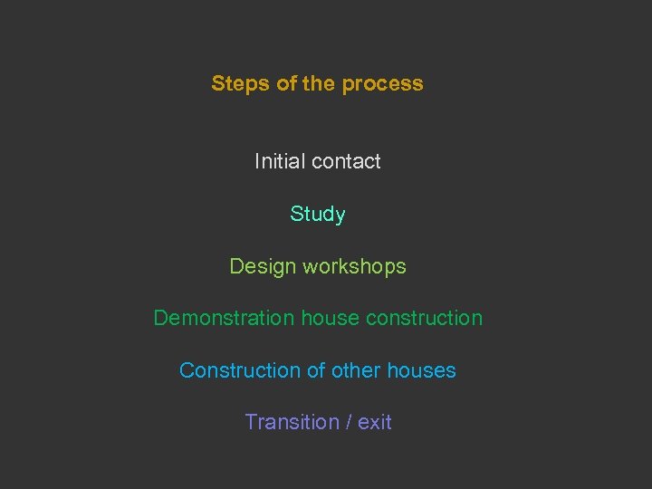 Steps of the process Initial contact Study Design workshops Demonstration house construction Construction of