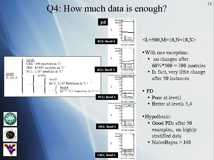 Q 4: How much data is enough? pd KC 2: level 4 KC 1: