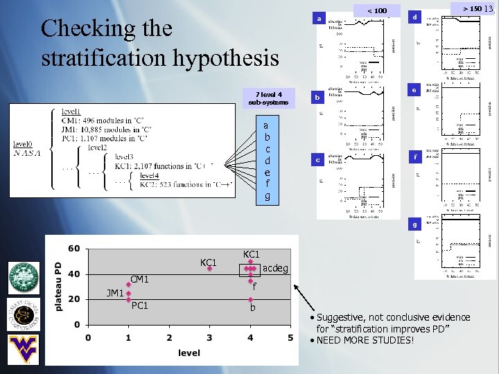 Checking the stratification hypothesis a < 100 d > 150 13 e 7 level