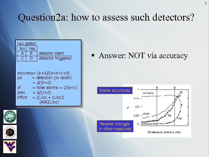 7 Question 2 a: how to assess such detectors? has defect No Yes A