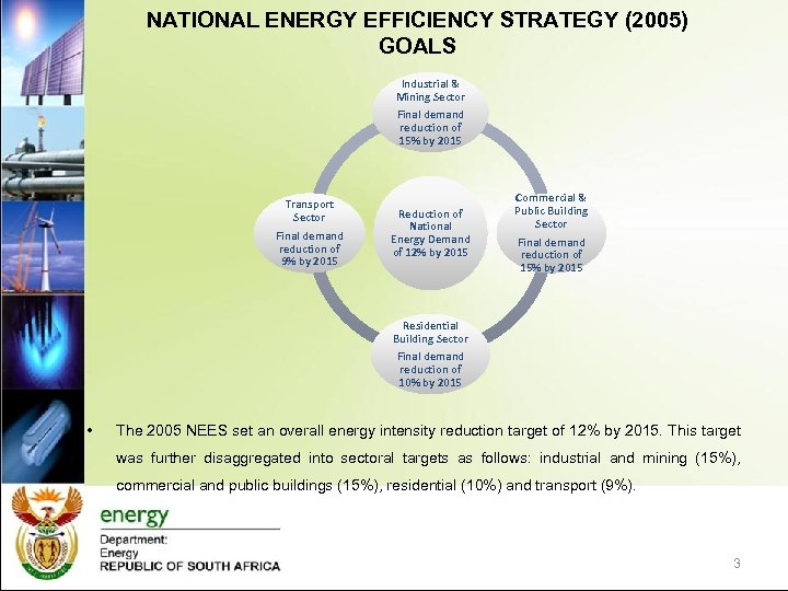 NATIONAL ENERGY EFFICIENCY STRATEGY (2005) GOALS Industrial & Mining Sector Final demand reduction of