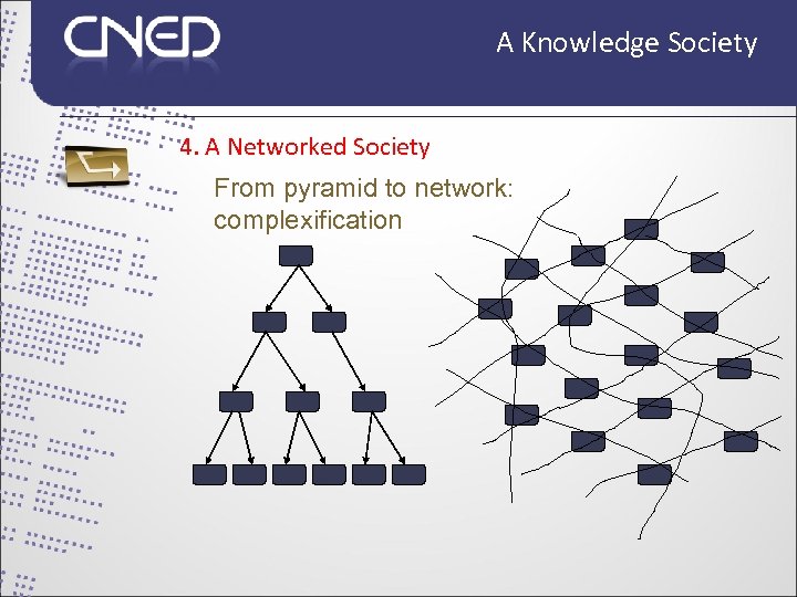 A Knowledge Society 4. A Networked Society From pyramid to network: complexification 