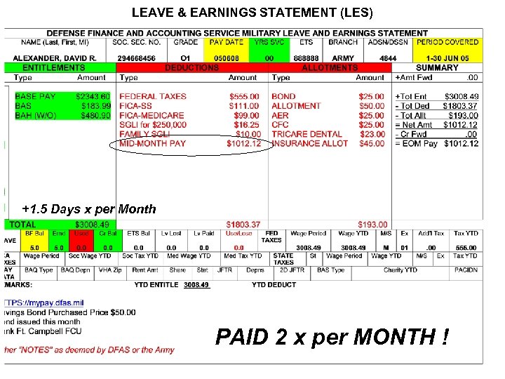 LEAVE & EARNINGS STATEMENT (LES) +1. 5 Days x per Month PAID 2 x