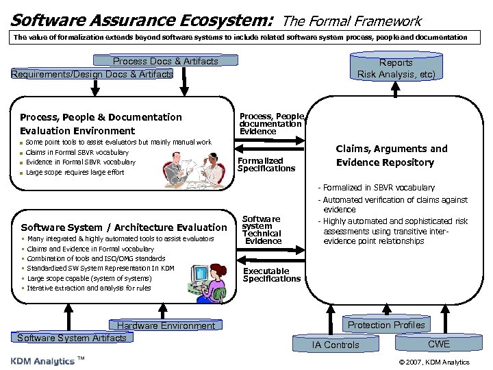 Software Assurance Ecosystem: The Formal Framework The value of formalization extends beyond software systems