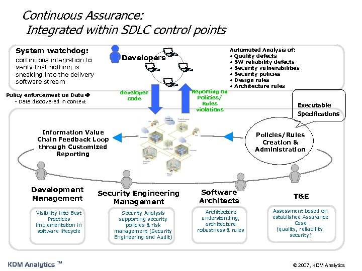 Continuous Assurance: Integrated within SDLC control points System watchdog: Developers continuous integration to verify