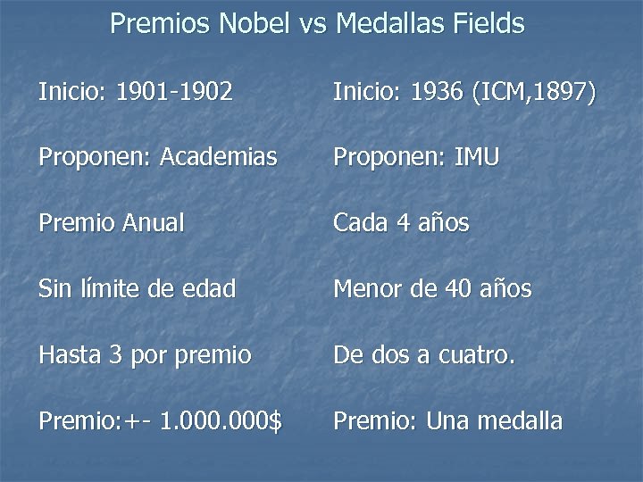 Premios Nobel vs Medallas Fields Inicio: 1901 -1902 Inicio: 1936 (ICM, 1897) Proponen: Academias