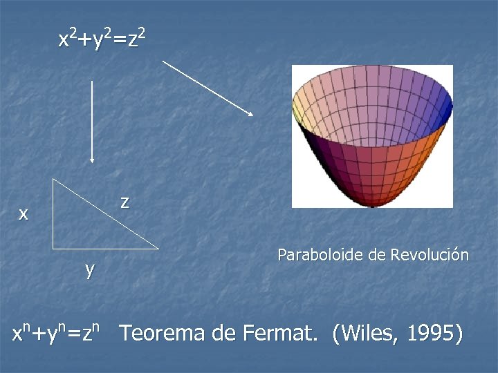 x 2+y 2=z 2 z x y n n n x +y =z Paraboloide
